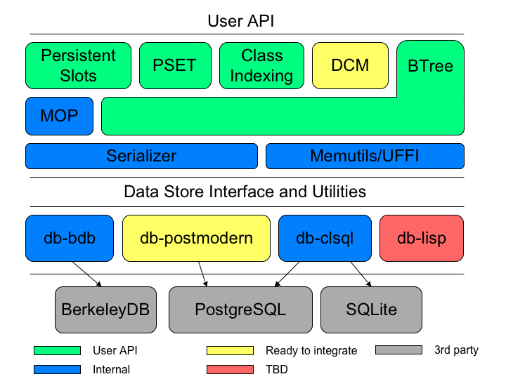 [Architecture Diagram]